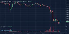 ASH:午盘跳水前危机已现端倪，分析师称考验才刚刚开始_SHDCash
