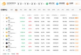 SDT:QKL123行情分析 | 市场回落，减半不利？（0410）_TOKEN