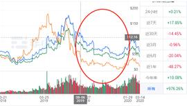 BSV:从BCH与BSV的减半预测，BTC将步入下跌阶段？_Synth iBCH