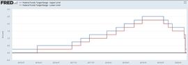 BTC:负利率时代，USDT地位不保？_稳定币