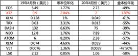 CRYP:Staking这一年：你赚钱了吗？_CryptoZoon