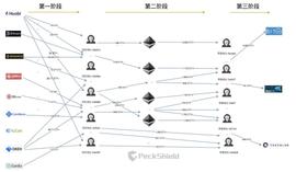 COI:还原HT搬砖套利流程：加密世界里的“智商税”陷阱_CoinAll Token
