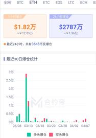 比特币:市场乐观情绪显现，ETH2.0带动价格上涨20%？_Uniswap