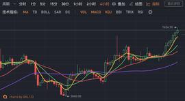 EFI:比特币大涨8%，牛市在怀疑中到来？_TRA