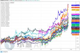 ACE:分析 | 比特币双重结构同步破位，8000美元已成囊中之物？_纳世币值钱还是比特币值钱