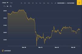 ETH:比特币链上数据3月扫描：3.12暴跌前后，数据揭秘比特币生态老大_比特币价格