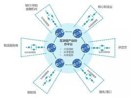 AIN:新基建下：区块链+工业互联网发展机会巨大_biking交易平台