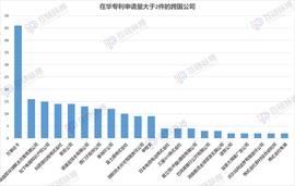 BAS:35家外资公司在华区块链专利卡位，微软、甲骨文、沃尔玛在列_BASK