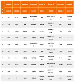 Staking:QKL123区块链榜单 | USDT市值跃升第四，交易热度明显下降（2020年3月）_AKIRA