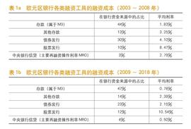 数字货币:欧洲中央银行市场基础设施和支付司司长：CBDC的主要风险与问题为银行脱媒_BABYUSDT