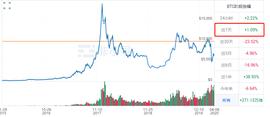 USD:为什么说USDT增发也无法推动牛市出现？_ETH