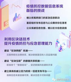 区块链:区块链技术在突发性公共安全事件中的应用前景：如何实现“数字治城”、“数字治疫”？_API