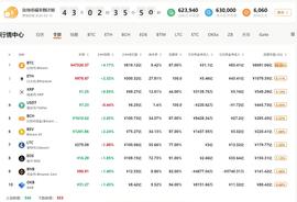 BTC:QKL123行情分析|与暗网活动明显关联，比特币需求锐减？（0402）_EBTC币