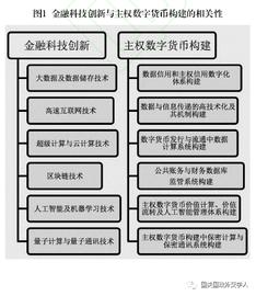 比特币:观点 | 中国人大教授：中国需要推动主权数字货币构建，以构建公平公正的国际经济新秩序_莱特币和比特币的区别