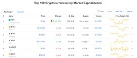 FIL:CoinMarketCap惊现第0位加密货币，竟排在比特币之前_vsportcoin