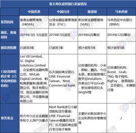 HAN:亚太多地掀起虚拟银行建设热潮，数字货币时代原生银行接连破茧_区块链简介