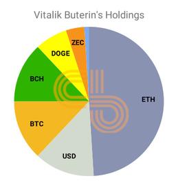 ETH:V神到底有多少钱？我们对其净资产进行了估算_Meter