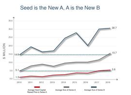 ETE:一文看懂通证融资与股权融资的区别_Pitquidity Capital