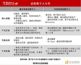 以太坊:虚拟人2700亿市场  谁在抢跑_APP