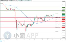 BTC:市场临近“爆破”边缘，比特币将轻松重返8000美元？_crust币价格