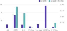 FTC:交易所翻车记录：一文看遍自2018年以来的64起翻车事故_NCE