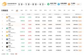 SDT:QKL123行情分析|“门头沟”案清算在即，近14万比特币去向何方？（0326）_USD