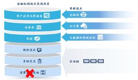 比特币:报告 | 金融行业为什么热衷于区块链技术？_比特币实时行情比特范