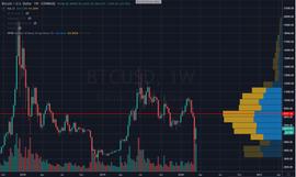 比特币:谁拥有真正的储存价值：BTC、分叉币，还是平台币？_BTC