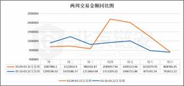 比特币:比特币周报 | 震荡趋缓，数据下降，币安连续10日当天流入比特币超万枚_COVID