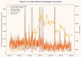 数字货币:Chainalysis：如何通过链上数据解析加密货币市场事件发展脉络？_BIT