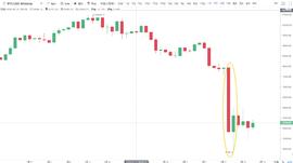 MakerDAO:「杠杆」究竟如何影响 3.12 加密货币市场大跌?_比特币在中国能提现吗现在