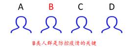 COI:深度 | 疫情之下，区块链如何走向公众视野_OIN
