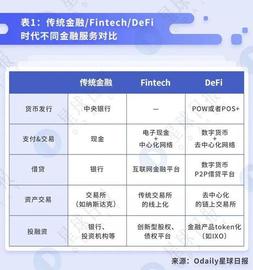 Dharma:科普 | 将DeFi 进行到底——去中心化借贷概述、发展与未来_比特币sv怎么挖矿