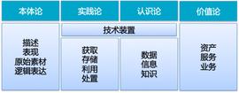 区块链:工信部电子标准院报告：区块链标准化助力数字经济发展_DAI