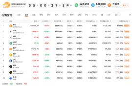 USDT:QKL123行情分析 | 美股本月第四次熔断，比特币依然走收敛态势（0319）_musd币是什么时候发行的