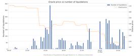 ETH:MakerDAO 的“黑色星期四”：567万DAI不良债务，最成功清算人获利30000ETH_ETHF币