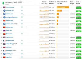 EFI:ETC减产终于来了，减半梦却破了_BTC