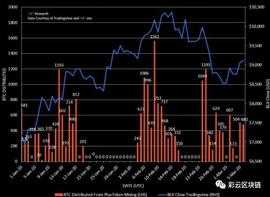 KEN:PlusToken资金盘仍有6万多个BTC未被成功转移，或将影响加密市场_MCSS Token