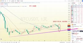 EVE:暴跌之后,市场转势了吗？_LEND
