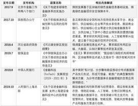 BNB:宏观政策环境分析：区块链金融科技凭什么这么火？_加密货币市场最新消息分析