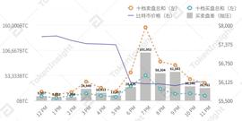 TOKEN:分析 | 3·12比特币恐慌性踩踏事件回顾_TUB