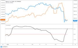 Chain:混乱的市场背景下，比特币的“定位”反而愈发清晰_AIN