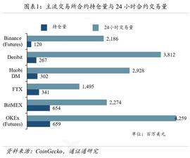 MET:区块链周报 | 合约变，输的永远是徒_COIN