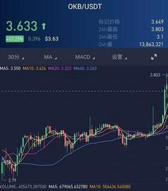 区块链:恐慌性暴跌过后，有些项目凭什么能快速“回血”？_blockchain钱包怎么充值