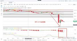 BTC:行情分析：数字货币市场危机边缘，阴云未散小心应对_HBTC