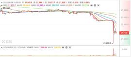 NFT:小瀑布行情来袭 你被爆仓了吗？_ETHMAXY价格