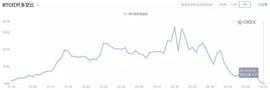 ZEUS:比特币暴跌50%之后，你感觉的底是真的底吗？_AzeusX
