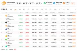 USD:QKL123行情分析 | 美股再熔断，黄金原油跌，比特币腰斩...危机下连锁反应（0313）_比特币