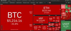 BIT:比特币发出送命题，交易所、矿工、DeFi被迫交卷_okex