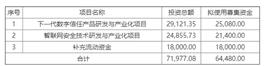 ORK:不做区块链都不好意思在A股融资,不到1个月8家上市公司增发涉链_人工智能就业真实情况